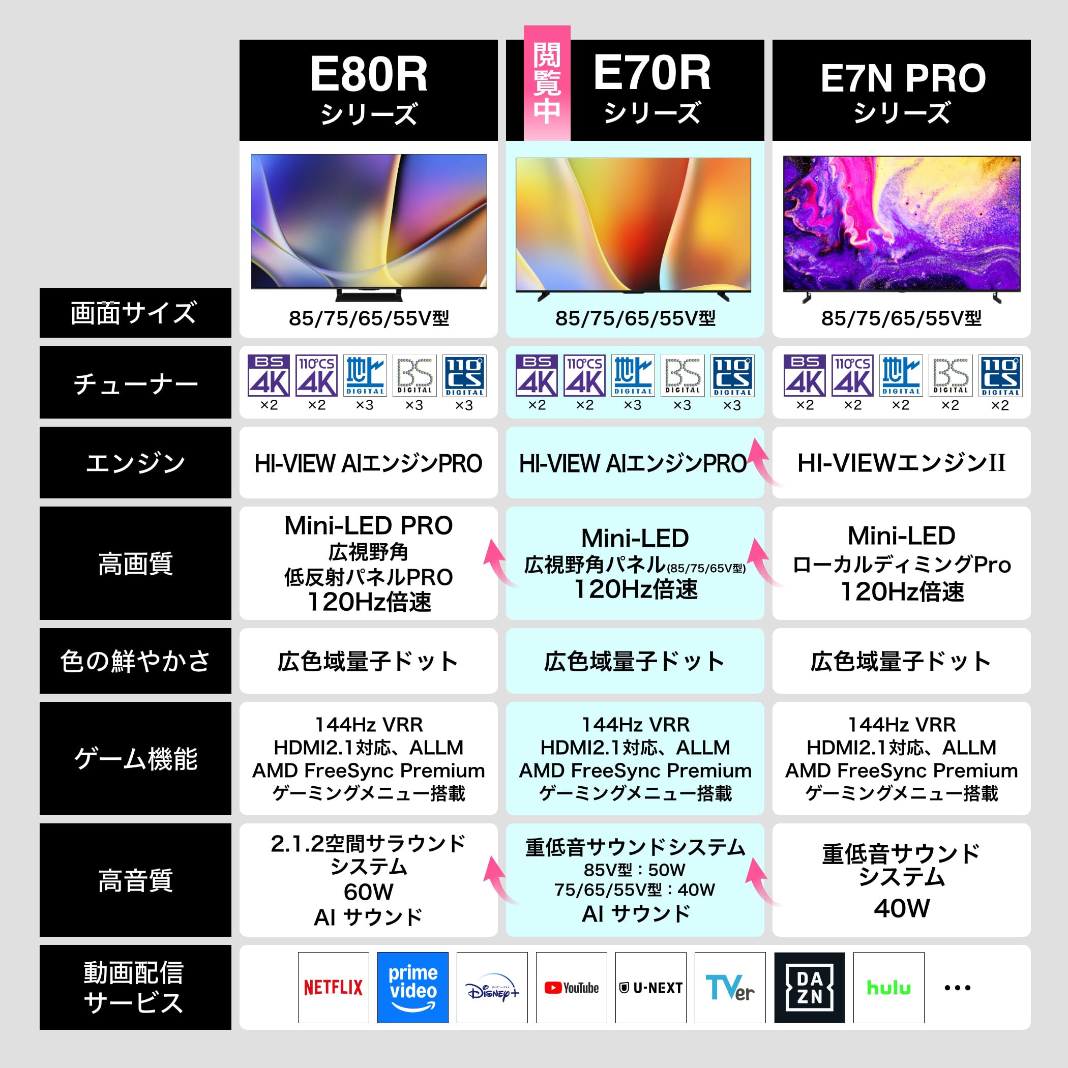 Amazon.co.jp: ハイセンス(Hisense)公式